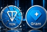 TON币正式改名Gram,MTONGA七步计划拆解