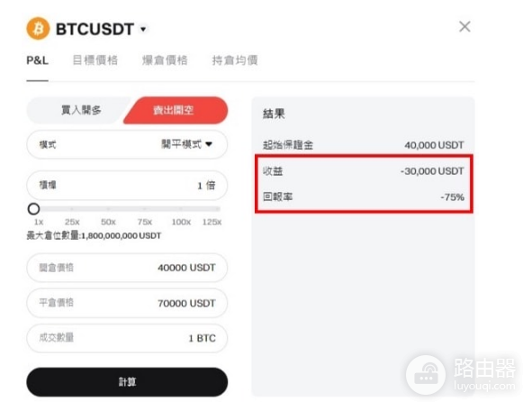如何使用套保获利? 加密货币套保获利心得