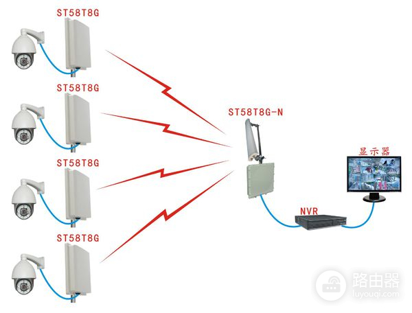 网桥怎么连接无线wifi(无线网桥怎么连接摄像头)