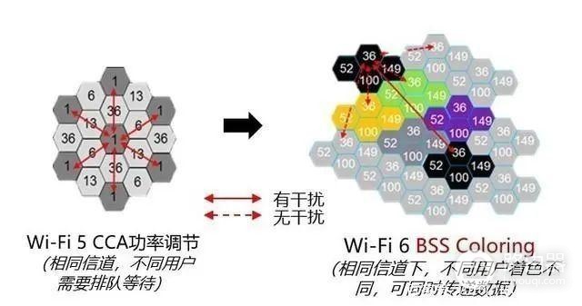 AC和AX的标签路由器有什么区别?