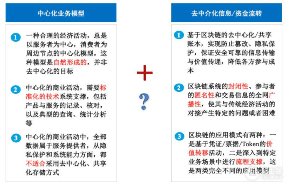 什么是区块链?区块链的工作原理(科普教学)