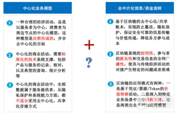 什么是区块链?区块链的工作原理(科普教学)