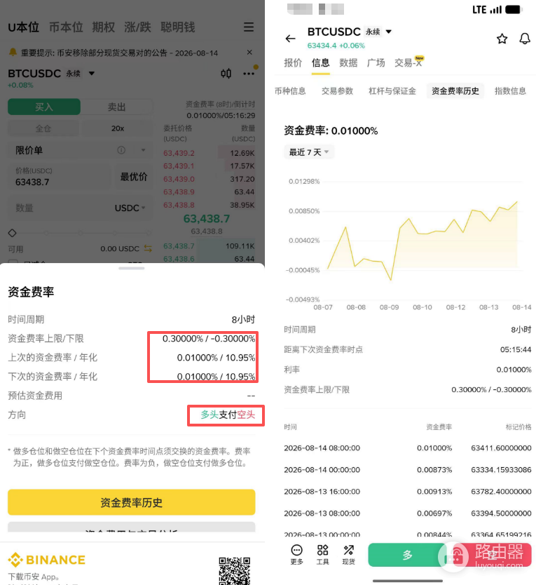 币 安资金费率怎么计算 Binance资金费率产生方式