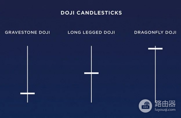 什么是蜡烛图（K线）？加密货币交易必学