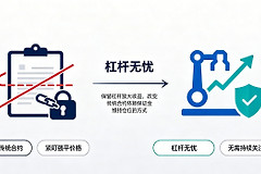 Gate杠杆无忧是什么?收益计算、手续费和参与教程