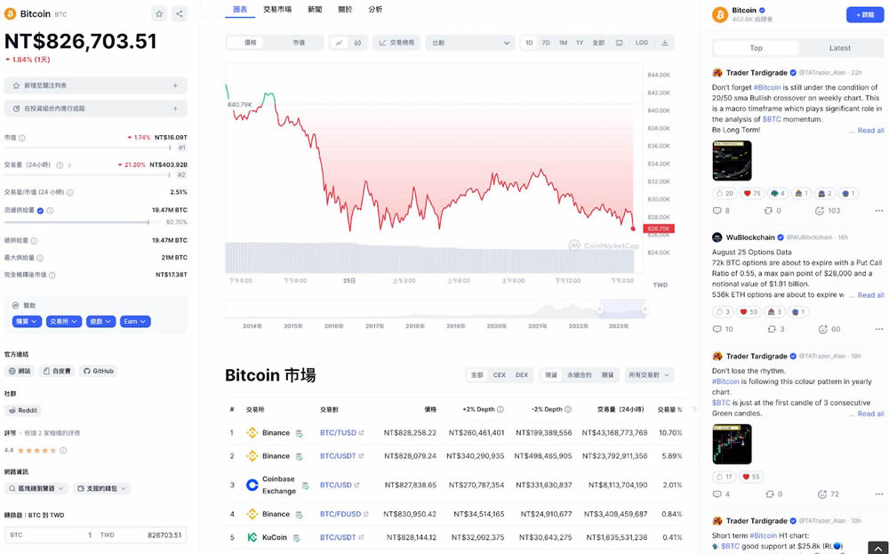 币圈新手必备CoinMarketCap全方位使用指南