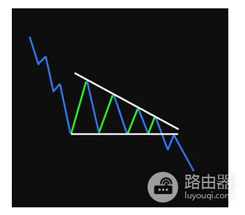 交易图标中上升三角形是什么意思?如何识别和交易它们