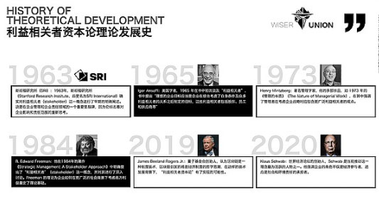 超越股东至上:DAO中的利益相关者资本论