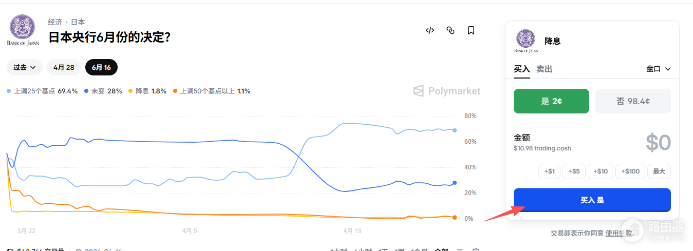 Polymarket地区限制有哪些？被限制国家如何充值下注完整指南