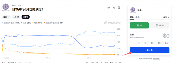 Polymarket地区限制有哪些？被限制国家如何充值下注完整指南