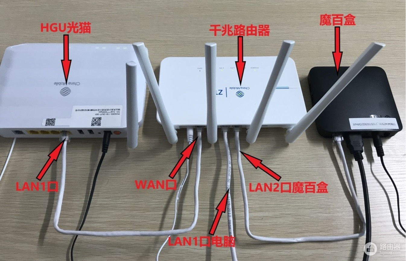 光纤到户下如何用一根网线实现路由上网+IPTV盒子？