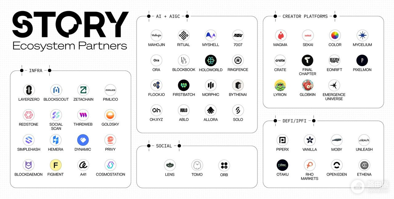 Story Protocol(IP)币是什么?Story Protocol如何在区块链管理版权与创作?