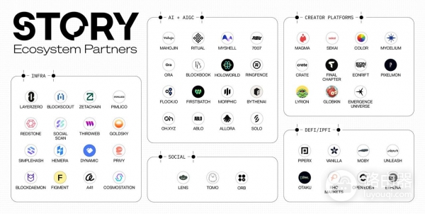 Story Protocol（IP）币是什么？Story Protocol如何在区块链管理版权与创作？