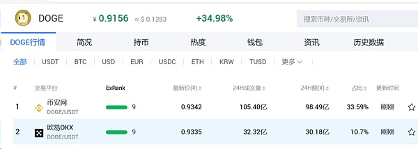 什么是币圈搬砖?从诈骗到被冻结银行卡搬砖的风险教训