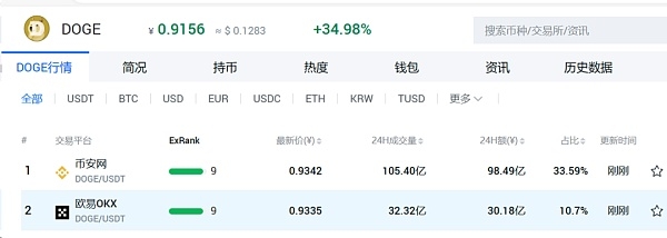 什么是币圈搬砖？从诈骗到被冻结银行卡搬砖的风险教训