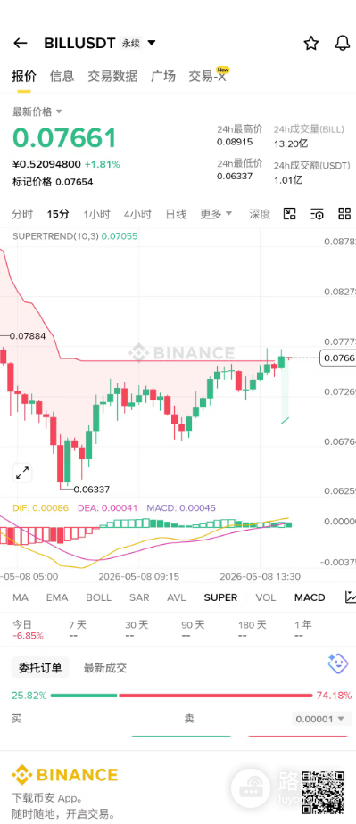 Billions Network（BILL）是什么币？隐私身份项目详解+上线交易所