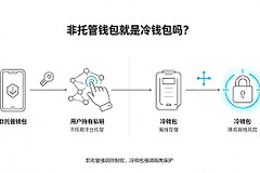 非托管钱包就是冷钱包吗？2026主流非托管加密钱包盘点