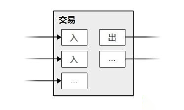 比特币为什么永远改不了?比特币白皮书改写世界