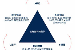 加密货币中的三角套利原理与操作