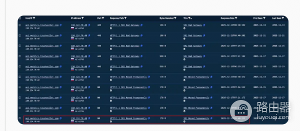 Trust Wallet被黑是什么原因?  如何避免Trust Wallet被黑?