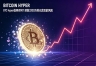 BTC Hyper值得买吗?预售3200万美元背后的风险