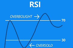 什么是RSI? RSI该怎么看?