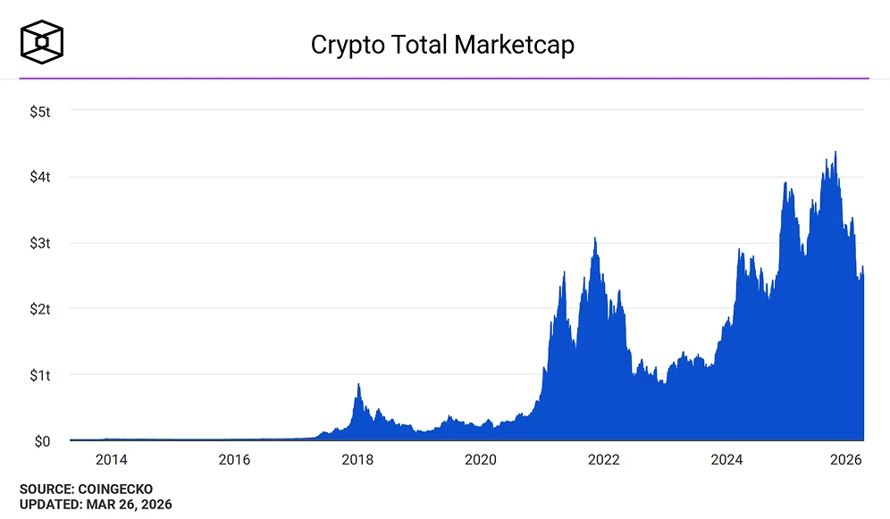 币圈十大崩盘整理，加密市场下跌的原因