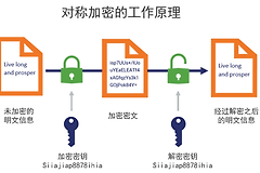 对称加密算法是什么？常见对称加密算法名称与原理