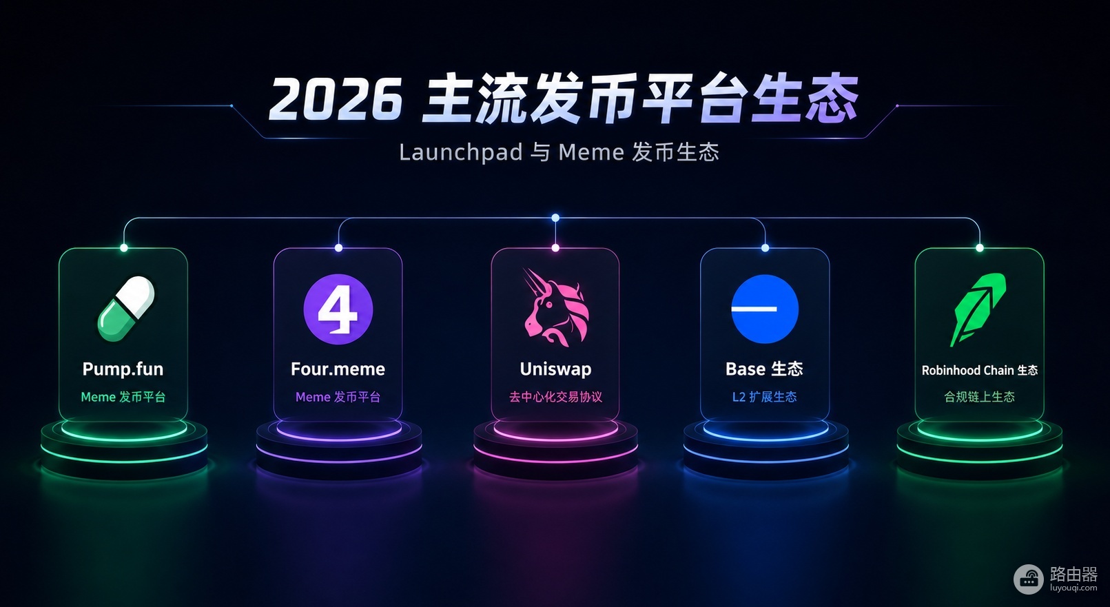 2026主流发币平台对比,从Solana到Robinhood Chain