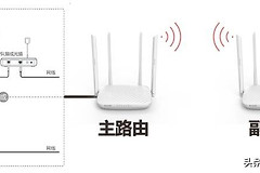 3分钟学会路由器的无线桥接(3个无线路由器如何桥接)