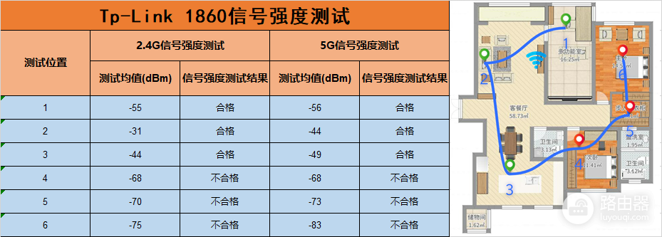 TP-Link or HUAWEI?300元以内wifi6路由器鹿死谁手?