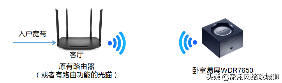 wifi怎么设置区域放大(tplink无线路由器无线桥接放大wifi的配置方法)