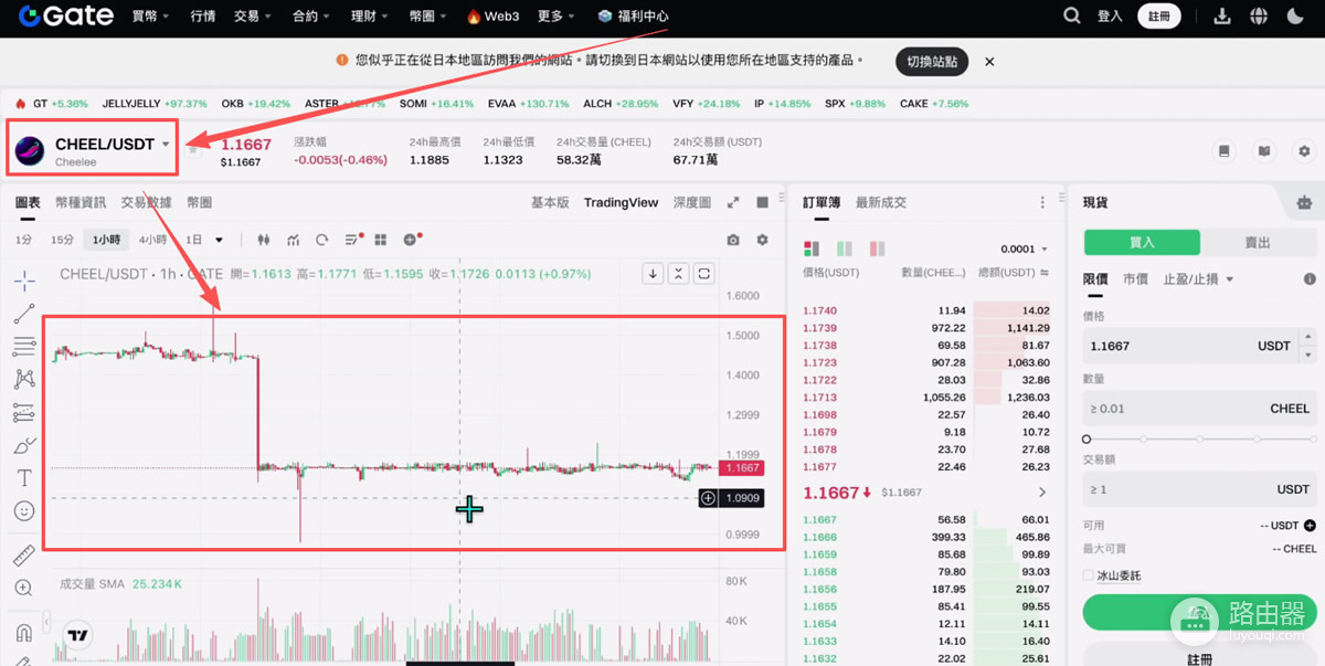 全球加密交易所SABC分级