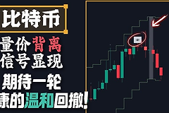 比特币永续合约资金费率+量价背离，实战信号解读反转神器
