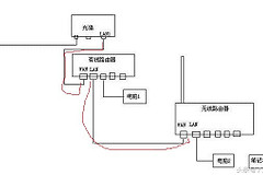 一分钟学会设置两台路由器共同连接上网(两台路由器如何连接网速一样)