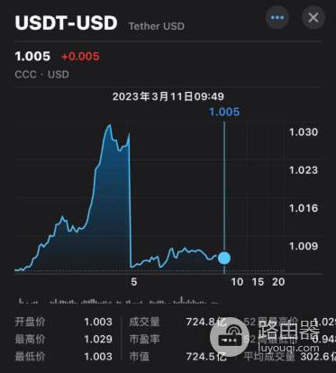 USDT等于多少美元？泰达公司到底怎么把价格钉死的