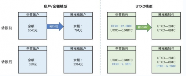 比特币SOPR是什么? 如何通过SOPR看出是熊市还是牛市?