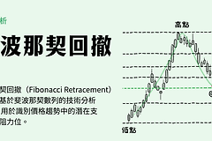 斐波那契回撤是什么？加密货币交易中识别支撑与阻力的技术利器