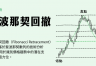 斐波那契回撤是什么？加密货币交易中识别支撑与阻力的技术利器