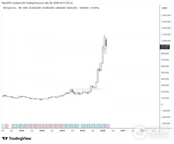 新手K线图怎么看?如何判断值不值得买