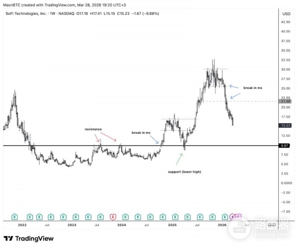 新手K线图怎么看?如何判断值不值得买