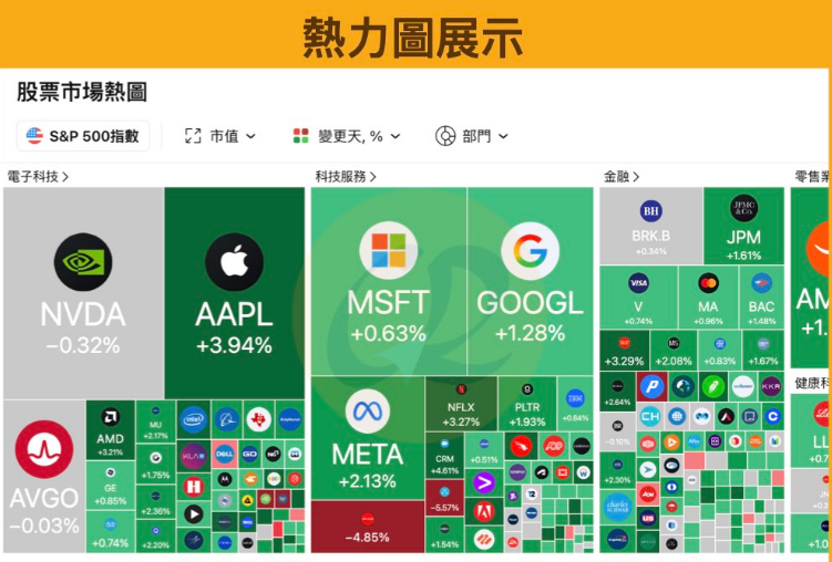 清算热力图有什么用? 如何利用清算热力图快速了解市场?