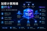 加密计算网络是什么？ARCIUM如何实现Web3隐私计算与数据协作