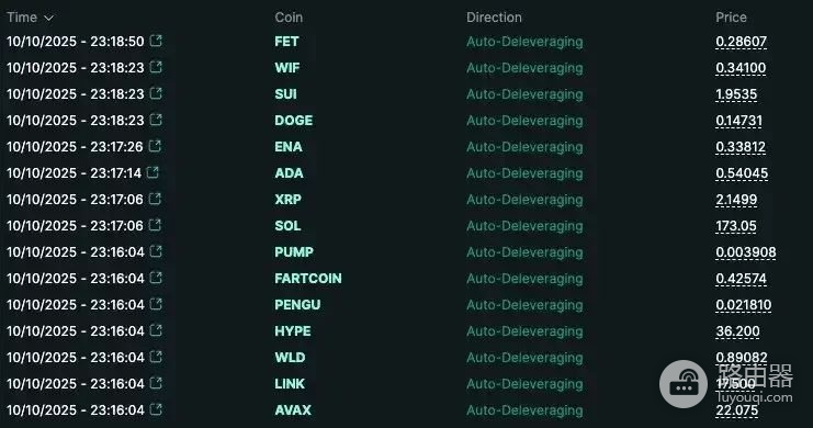 自动去杠杆化(ADL)是什么?ADL在永续合约中的作用
