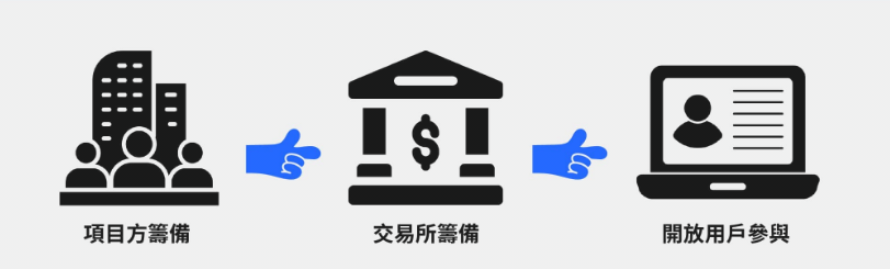 加密货币IEO是什么? 有哪些优点和风险?