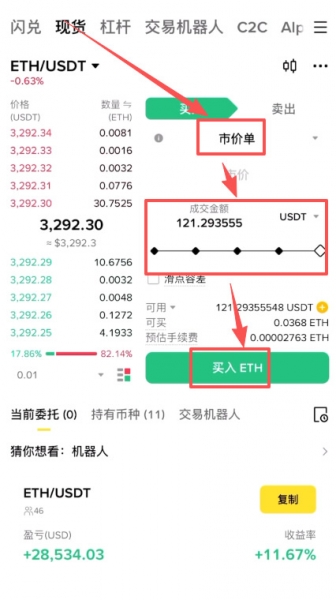 币圈现货交易入门指南，如何获利？