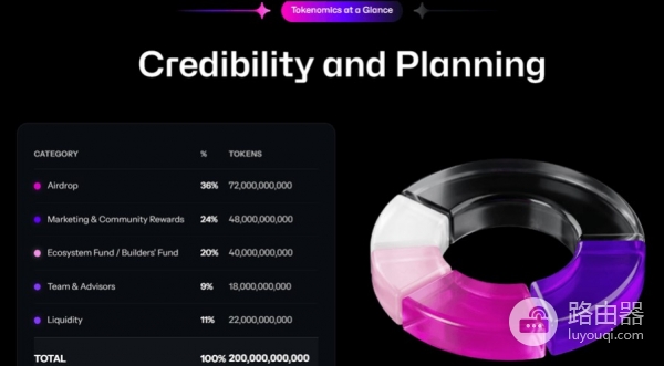 MSVP代币机制详解，值不值得关注？