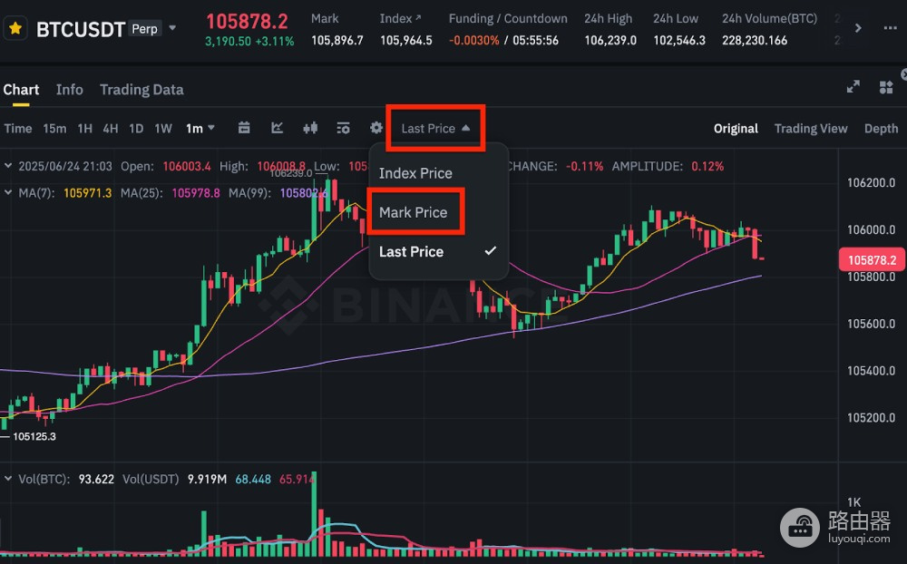 最新价格和标记价格到底是什么?bi安为什么用标记价防爆仓