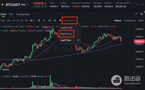 最新价格和标记价格到底是什么?bi安为什么用标记价防爆仓