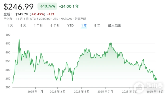 当财库公司开始卖币,是否暗示DAT热潮已经到达拐点?